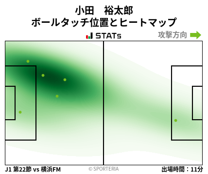 ヒートマップ - 小田　裕太郎