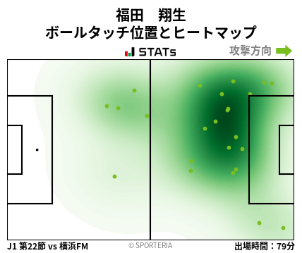 ヒートマップ - 福田　翔生