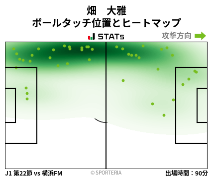 ヒートマップ - 畑　大雅