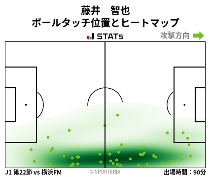ヒートマップ - 藤井　智也