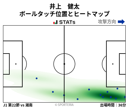 ヒートマップ - 井上　健太