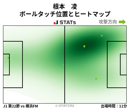 ヒートマップ - 根本　凌