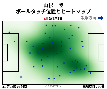 ヒートマップ - 山根　陸