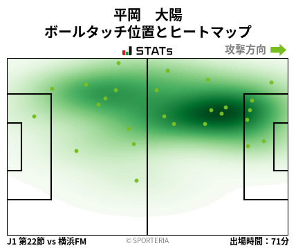 ヒートマップ - 平岡　大陽