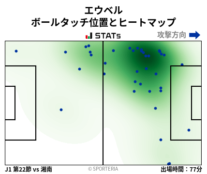 ヒートマップ - エウベル
