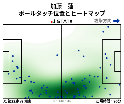 ヒートマップ - 加藤　蓮