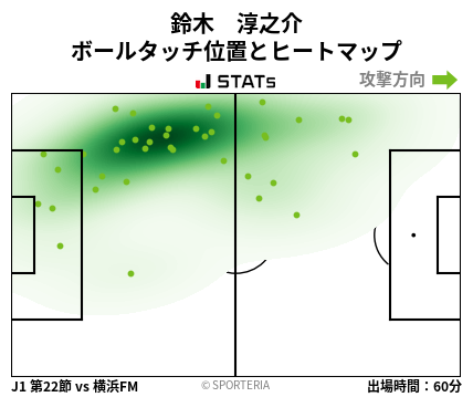 ヒートマップ - 鈴木　淳之介