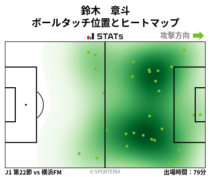ヒートマップ - 鈴木　章斗