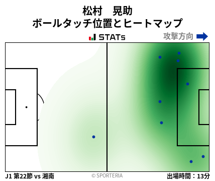 ヒートマップ - 松村　晃助