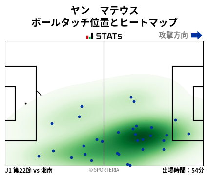 ヒートマップ - ヤン　マテウス
