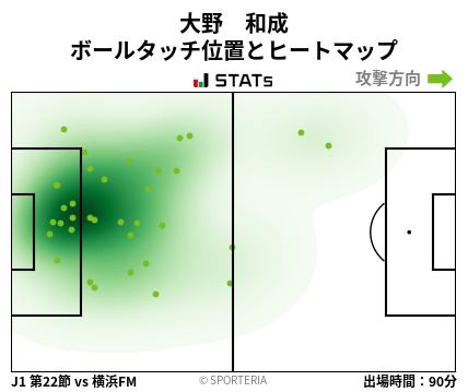 ヒートマップ - 大野　和成