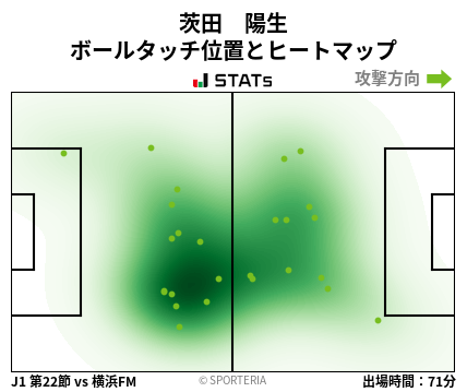 ヒートマップ - 茨田　陽生