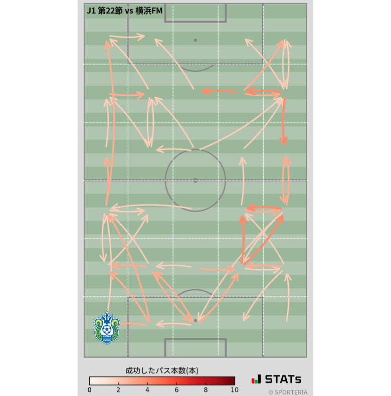 エリア間パス図
