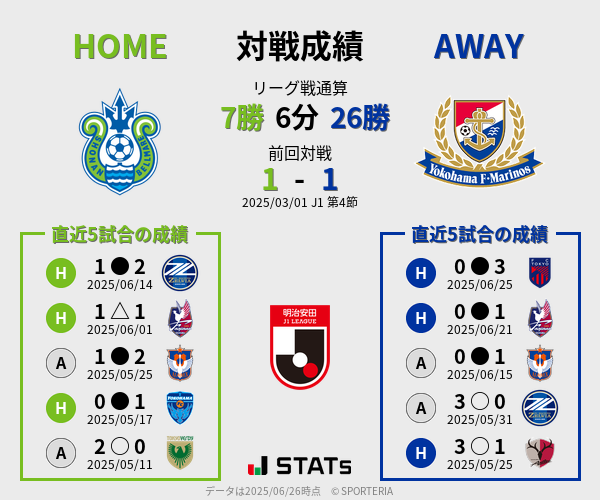 前節までの対戦成績