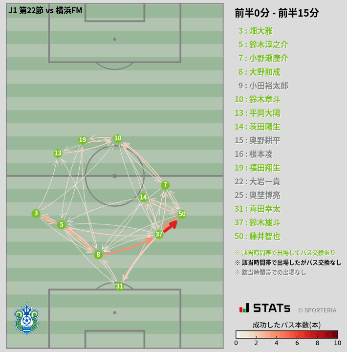 時間帯別パスネットワーク図