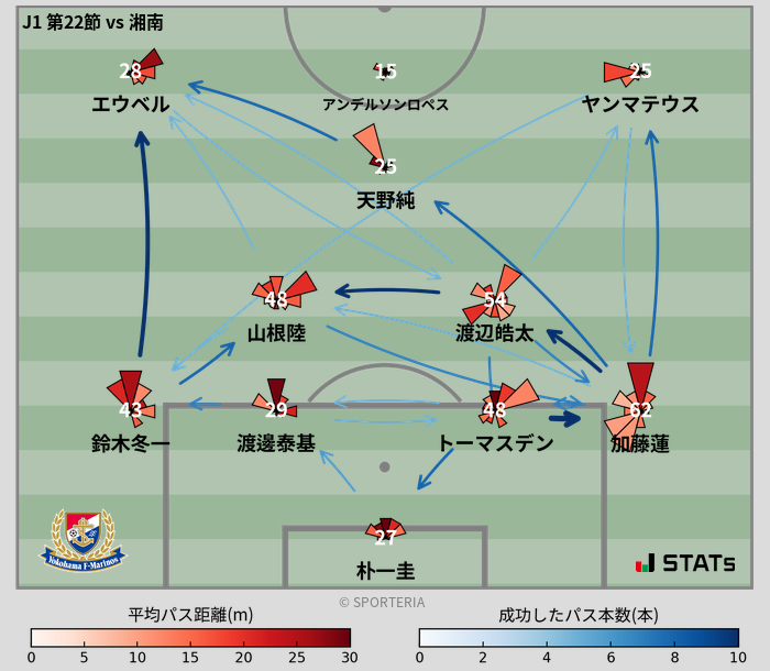 パスソナー・パスネットワーク