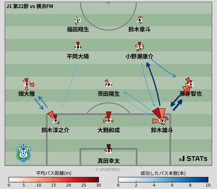 パスソナー・パスネットワーク