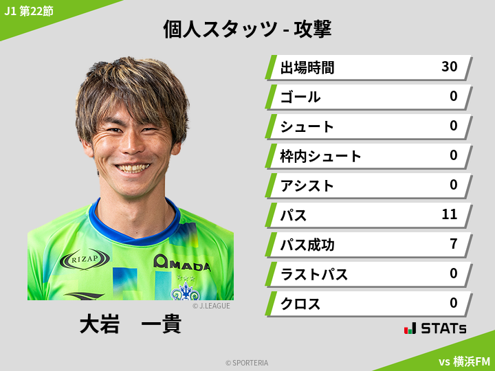 攻撃スタッツ - 大岩　一貴