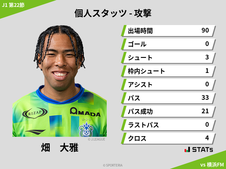 攻撃スタッツ - 畑　大雅