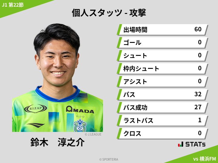 攻撃スタッツ - 鈴木　淳之介