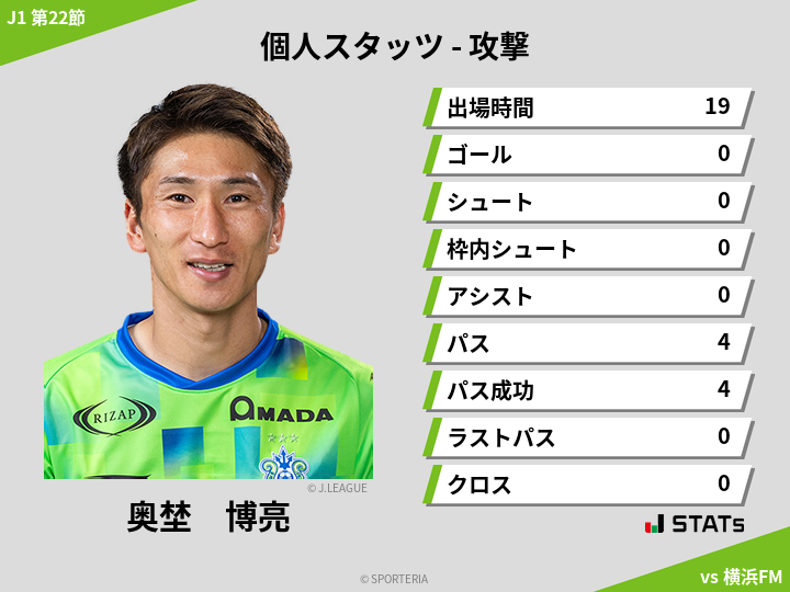 攻撃スタッツ - 奥埜　博亮