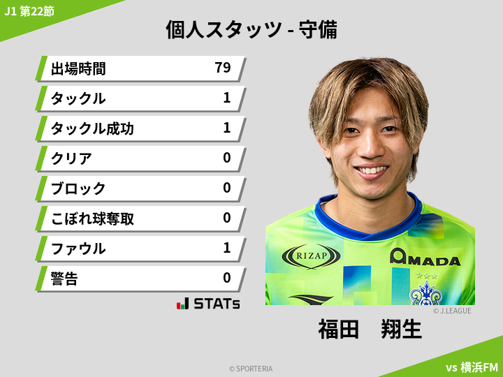守備スタッツ - 福田　翔生