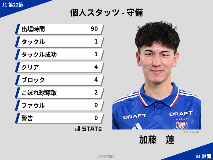 守備スタッツ - 加藤　蓮