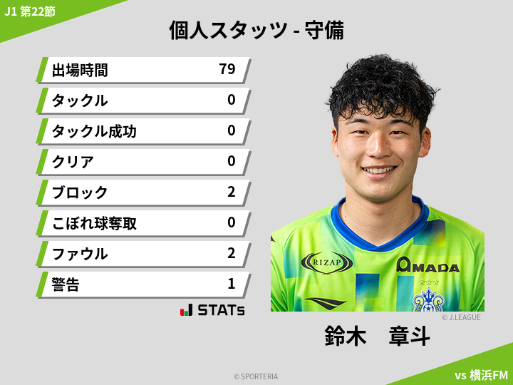 守備スタッツ - 鈴木　章斗