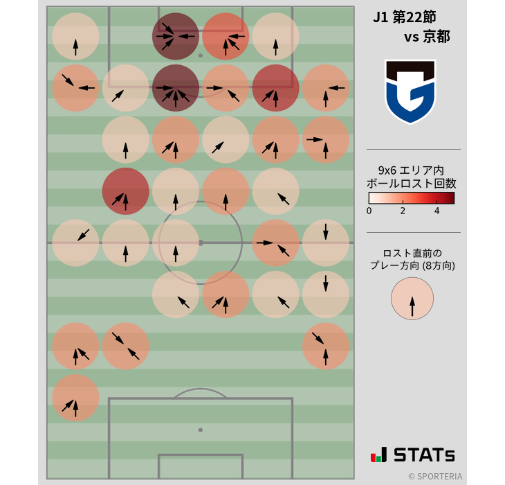 ボールロスト位置