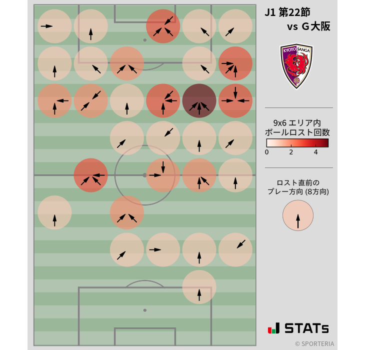 ボールロスト位置