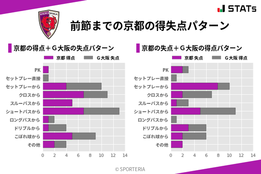 得失点パターン