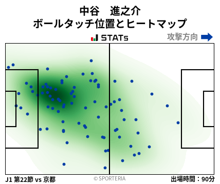 ヒートマップ - 中谷　進之介