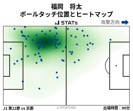 ヒートマップ - 福岡　将太