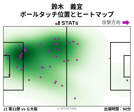 ヒートマップ - 鈴木　義宜