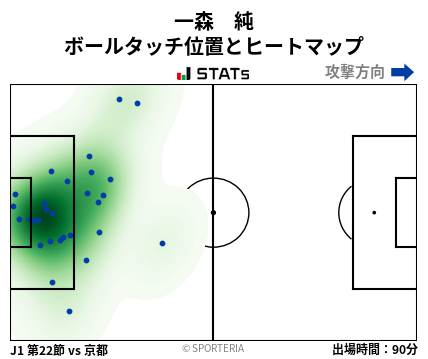 ヒートマップ - 一森　純