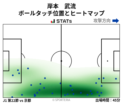 ヒートマップ - 岸本　武流