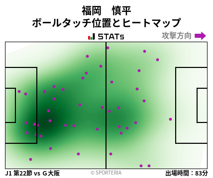 ヒートマップ - 福岡　慎平