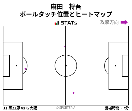 ヒートマップ - 麻田　将吾