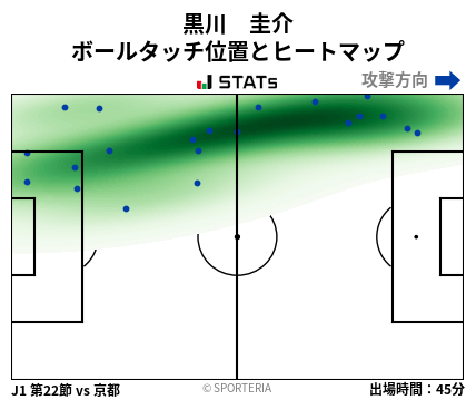 ヒートマップ - 黒川　圭介