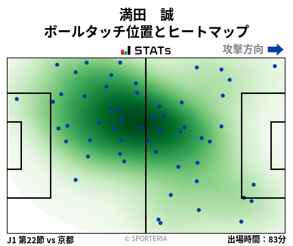 ヒートマップ - 満田　誠