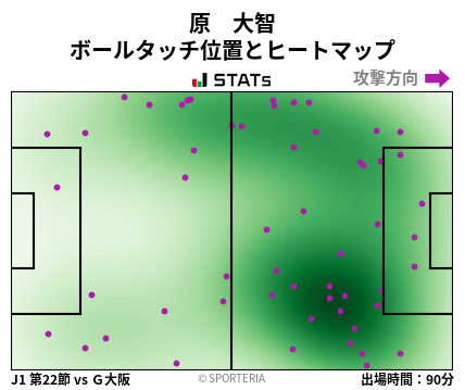 ヒートマップ - 原　大智