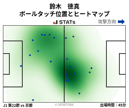 ヒートマップ - 鈴木　徳真