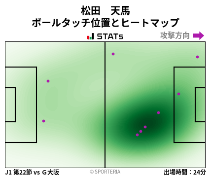 ヒートマップ - 松田　天馬