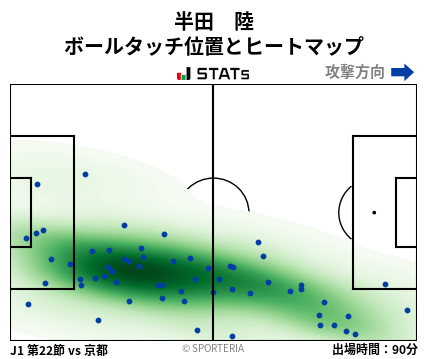 ヒートマップ - 半田　陸