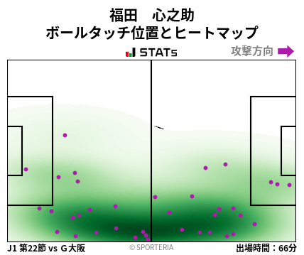 ヒートマップ - 福田　心之助
