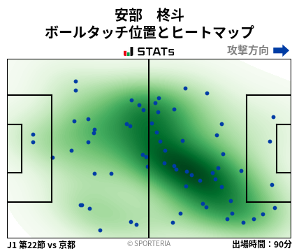 ヒートマップ - 安部　柊斗