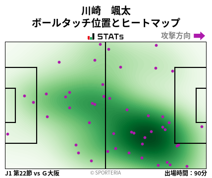 ヒートマップ - 川崎　颯太