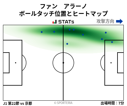 ヒートマップ - ファン　アラーノ