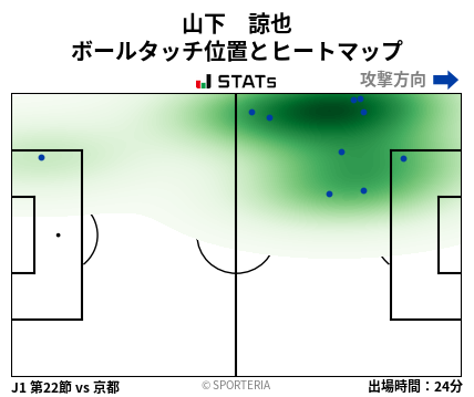 ヒートマップ - 山下　諒也