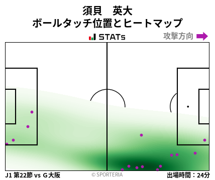ヒートマップ - 須貝　英大